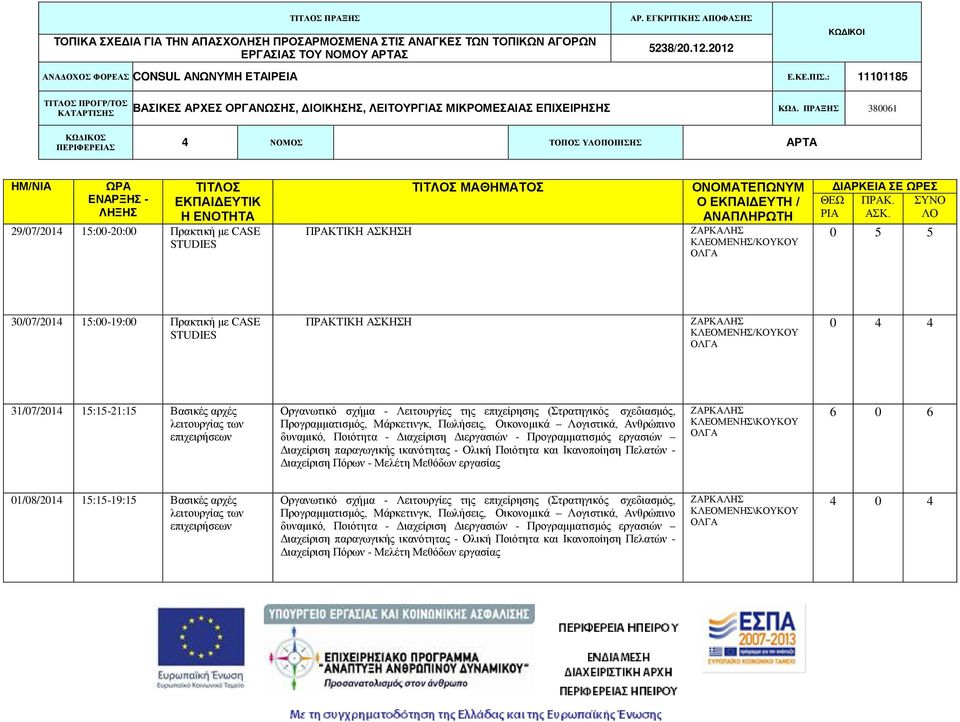 Διαχείριση Διεργασιών - Προγραμματισμός εργασιών Διαχείριση παραγωγικής ικανότητας - Ολική Ποιότητα και Ικανοποίηση Πελατών - Διαχείριση Πόρων - Μελέτη Μεθόδων εργασίας ΚΛΕΟΜΕΝΗΣ\ΚΟΥΚΟΥ 6 0 6