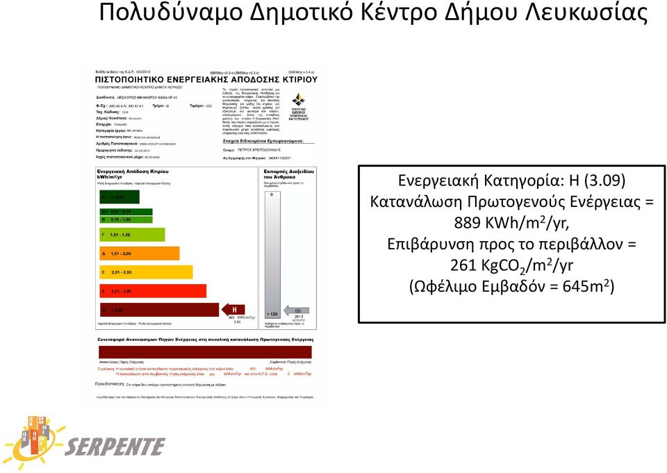 09) Κατανάλωςθ Πρωτογενοφσ Ενζργειασ = 889 KWh/m 2