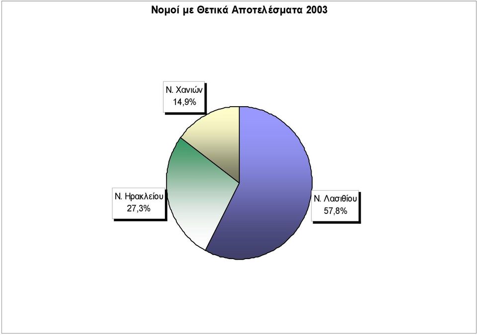 Χανιών 14,9% Ν.