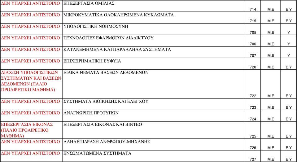 ΕΥΦΥΙΑ ΕΙΔΙΚΑ ΘΕΜΑΤΑ ΒΑΣΕΩΝ ΔΕΔΟΜΕΝΩΝ ΣΥΣΤΗΜΑΤΑ ΔΙΟΙΚΗΣΗΣ ΚΑΙ ΕΛΕΓΧΟΥ ΑΝΑΓΝΩΡΙΣΗ ΠΡΟΤΥΠΩΝ ΕΠΕΞΕΡΓΑΣΙΑ ΕΙΚΟΝΑΣ ΚΑΙ ΒΙΝΤΕΟ ΑΛΗΛΕΠΙΔΡΑΣΗ ΑΝΘΡΩΠΟΥ-ΜΗΧΑΝΗΣ