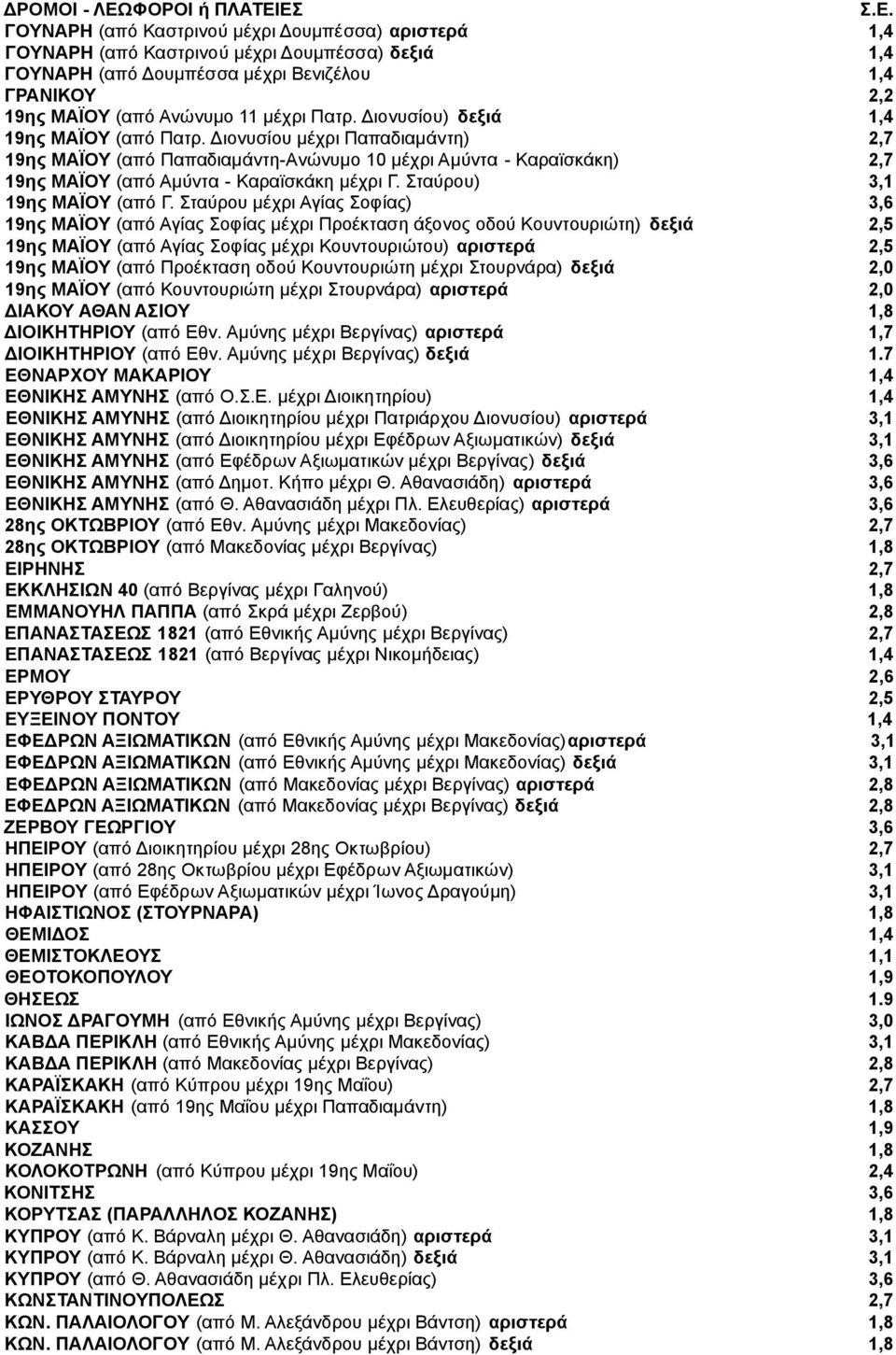 Διονυσίου μέχρι Παπαδιαμάντη) 2,7 19ης ΜΑΪΟΥ (από Παπαδιαμάντη-Ανώνυμο 10 μέχρι Αμύντα - Καραϊσκάκη) 2,7 19ης ΜΑΪΟΥ (από Αμύντα - Καραϊσκάκη μέχρι Γ. Σταύρου) 3,1 19ης ΜΑΪΟΥ (από Γ.