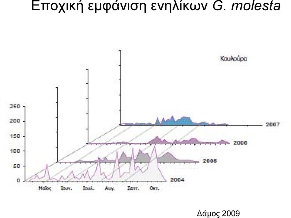 ενηλίκων G.