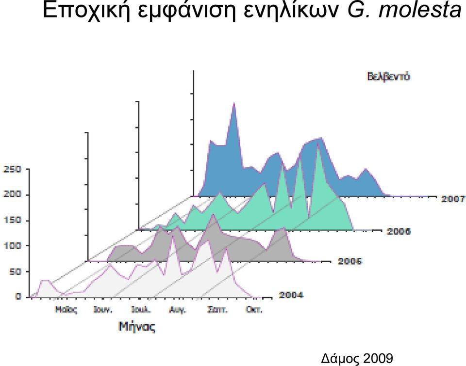 ενηλίκων G.