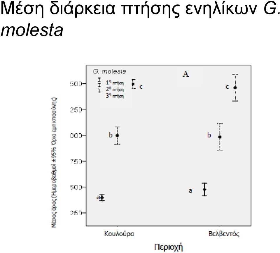 πτήσης