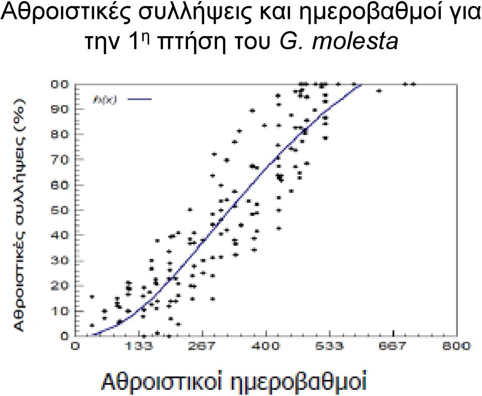 ημεροβαθμοί για