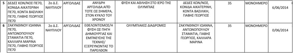 ΔΗΜΙΟΥΡΓΙΣ ΚΙ ΕΜΠΝΕΥΣΗΣ ΤΗΣ ΤΕΧΝΗΣ/ ΕΞΕΡΕΥΝΩΝΤΣ ΤΟ ΠΡΕΛΘΟΝ ΟΛΥΜΠΙΚΕΣ ΔΙΔΡΟΜΕΣ ΔΕΔΕΣ ΚΩΝ/ΝΟΣ, ΚΟΝΙΔ ΙΚΤΕΡΙΝΗ, ΚΟΝΤ