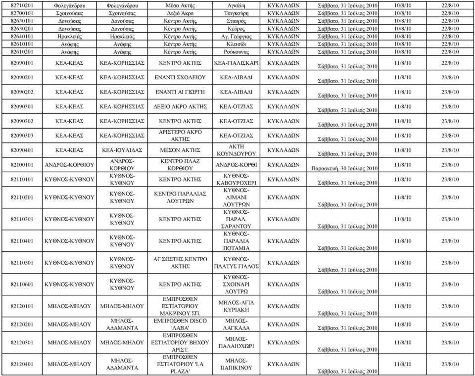 Γεώργιος 82610101 Ανάφης Ανάφης Κέντρο Ακτής Κλεισίδι 82610201 Ανάφης Ανάφης Κέντρο Ακτής Ρούκουνας 82090101 ΚΕΑ-ΚΕΑΣ ΚΕΑ-ΚΟΡΗΣΣΙΑΣ ΚΕΑ-ΓΙΑΛΙΣΚΑΡΙ 82090201 ΚΕΑ-ΚΕΑΣ ΚΕΑ-ΚΟΡΗΣΣΙΑΣ ΕΝΑΝΤΙ ΣΧΟΛΕΙΟΥ