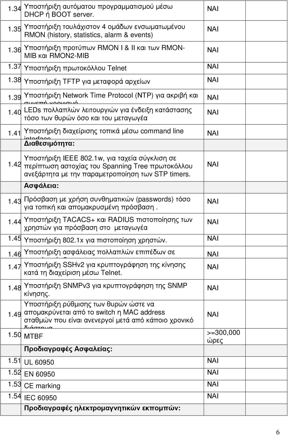 Υποστήριξη Network Time Protocol (ΝΤP) για ακριβή και συνεπή χρονισµό..40. LEDs πολλαπλών λειτουργιών για ένδειξη κατάστασης τόσο των θυρών όσο και του µεταγωγέα.4. Υποστήριξη διαχείρισης τοπικά µέσω command line interface.