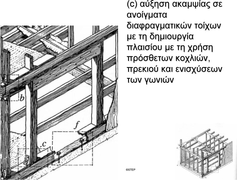 δημιουργία πλαισίου με τη χρήση