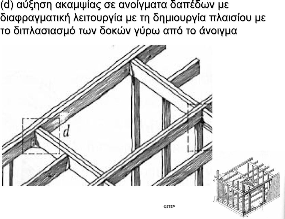 με τη δημιουργία πλαισίου με το