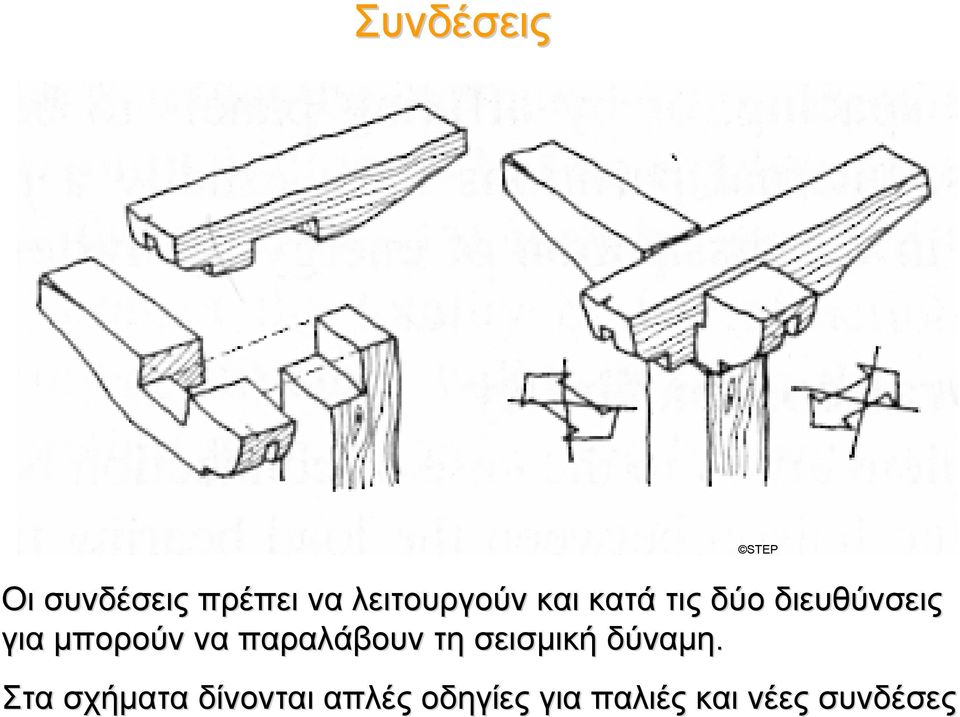 παραλάβουν τη σεισμική δύναμη.