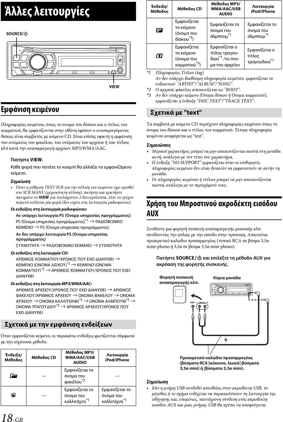 *3 Αν δεν υπάρχει κείμενο (Όνομα δίσκου ή Όνομα κομματιού), εμφανίζεται η ένδειξη "DISC TEXT"/"TRACK TEXT".