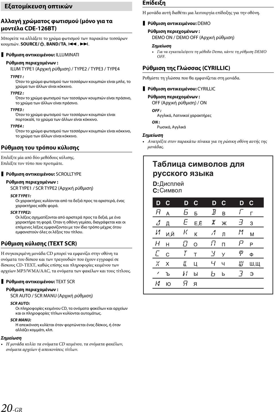 κόκκινο. TYPE2 : Όταν το χρώμα φωτισμού των τεσσάρων κουμπιών είναι πράσινο, το χρώμα των άλλων είναι πράσινο.