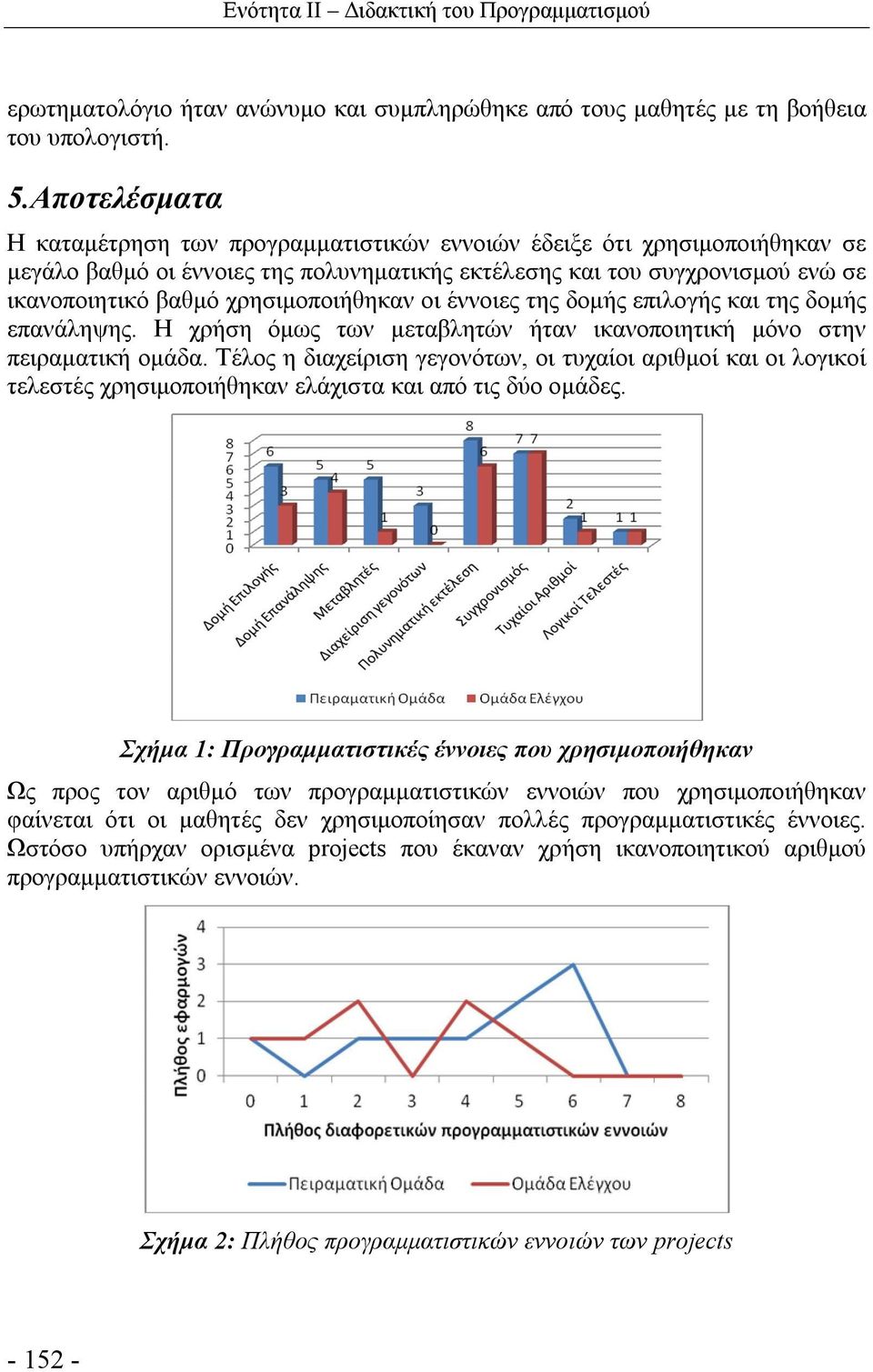 χρησιμοποιήθηκαν οι έννοιες της δομής επιλογής και της δομής επανάληψης. Η χρήση όμως των μεταβλητών ήταν ικανοποιητική μόνο στην πειραματική ομάδα.