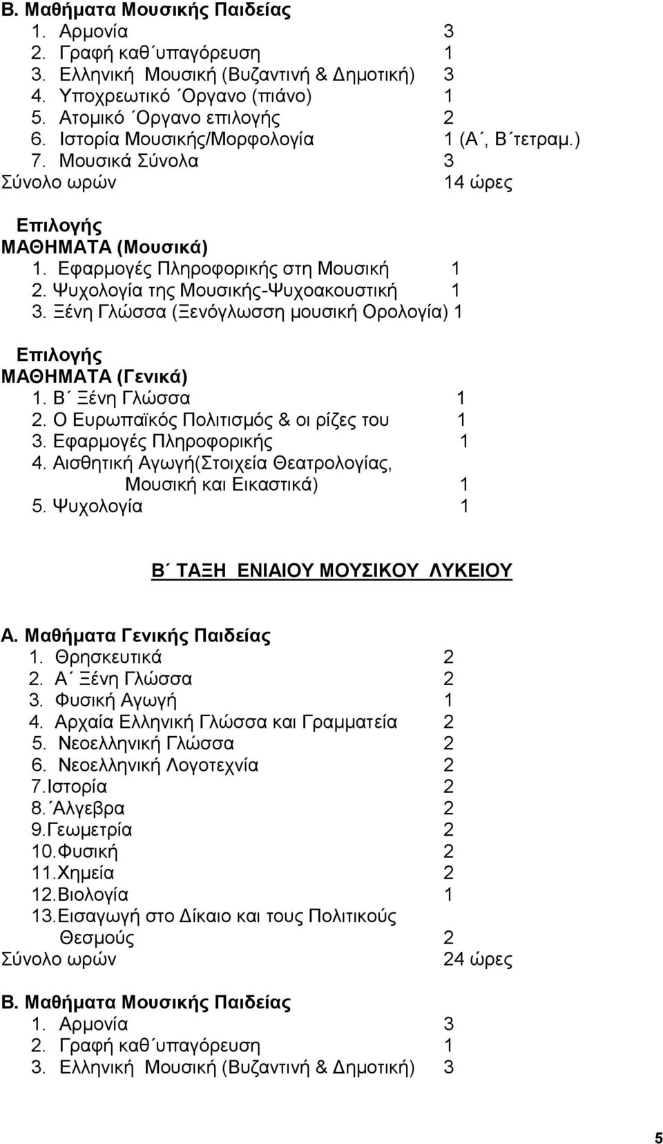 Ξένη Γλώσσα (Ξενόγλωσση μουσική Ορολογία) 1 (Γενικά) 1. Β Ξένη Γλώσσα 1 2. Ο Ευρωπαϊκός Πολιτισμός & οι ρίζες του 1 3. Εφαρμογές Πληροφορικής 1 4.