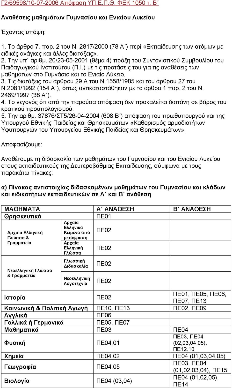 στιτούτου (Π.Ι.) με τις προτάσεις του για τις αναθέσεις των μαθημάτων στο Γυμνάσιο και το Ενιαίο Λύκειο. 3. Τις διατάξεις του άρθρου 29 Α του Ν.1558/1985 και του άρθρου 27 του Ν.