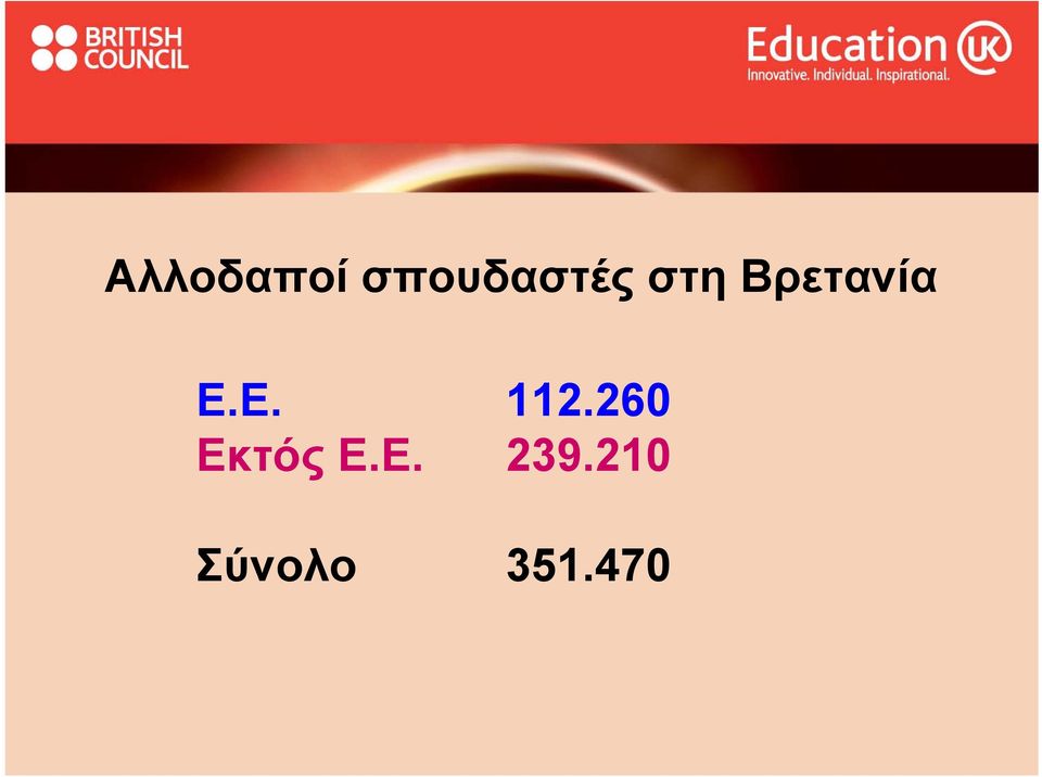Βρετανία Ε.Ε. 112.