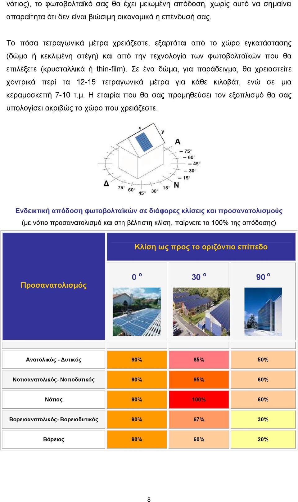 Σε ένα δώμα, για παράδειγμα, θα χρειαστείτε χοντρικά περί τα 12-15 τετραγωνικά μέτρα για κάθε κιλοβάτ, ενώ σε μια κεραμοσκεπή 7-10 τ.μ. Η εταιρία που θα σας προμηθεύσει τον εξοπλισμό θα σας υπολογίσει ακριβώς το χώρο που χρειάζεστε.