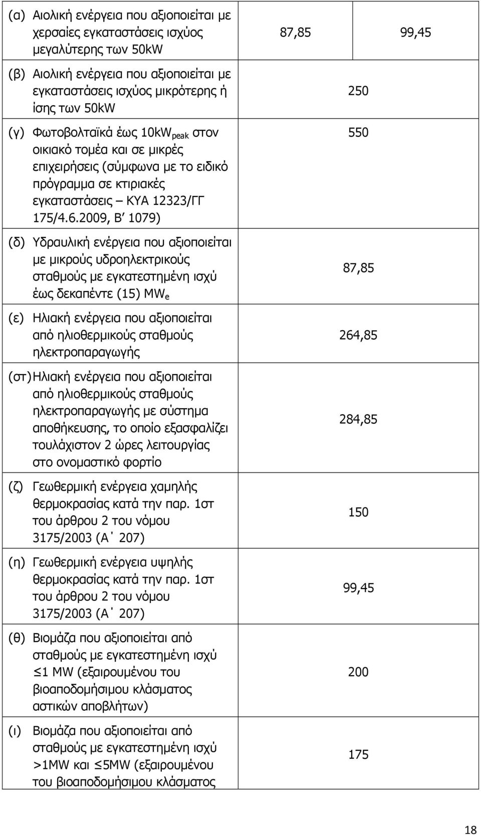 2009, Β 1079) (δ) Υδραυλική ενέργεια που αξιοποιείται με μικρούς υδροηλεκτρικούς σταθμούς με εγκατεστημένη ισχύ έως δεκαπέντε (15) MW e (ε) Ηλιακή ενέργεια που αξιοποιείται από ηλιοθερμικούς σταθμούς