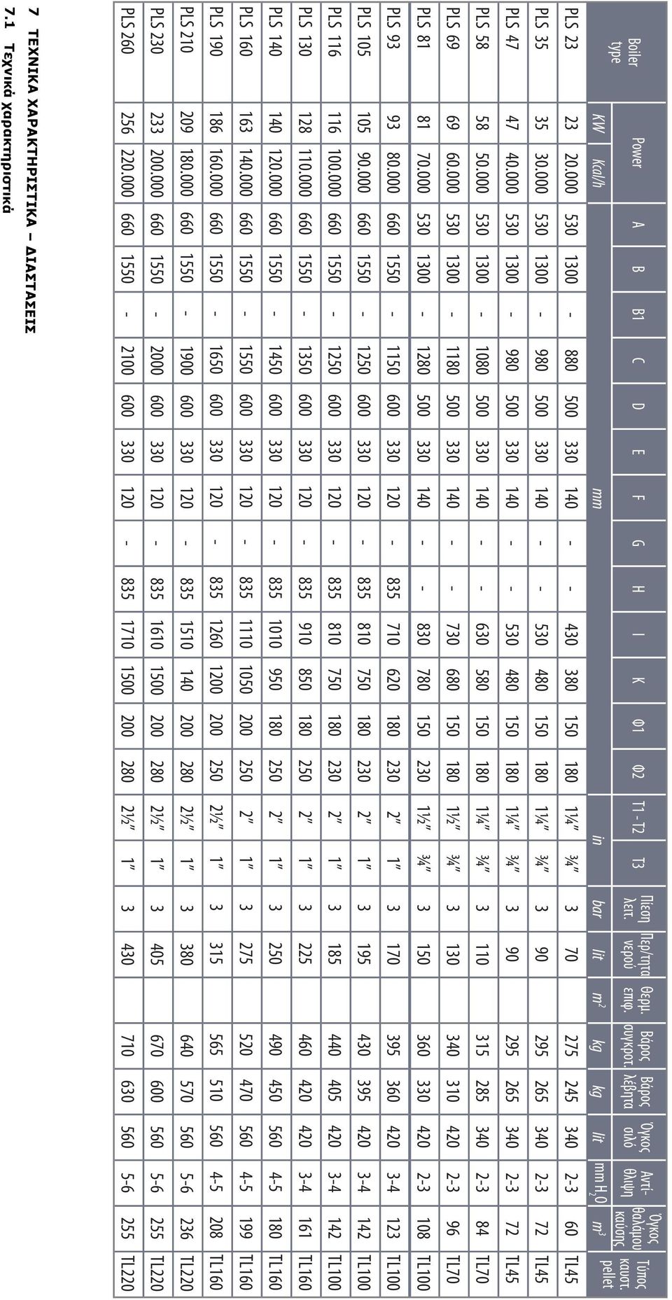 000 530 1300-980 500 330 140 - - 530 480 150 180 1¼ ¾ 3 90 295 265 340 2-3 72 TL45 PLS 58 58 50.000 530 1300-1080 500 330 140 - - 630 580 150 180 1¼ ¾ 3 110 315 285 340 2-3 84 TL70 PLS 69 69 60.