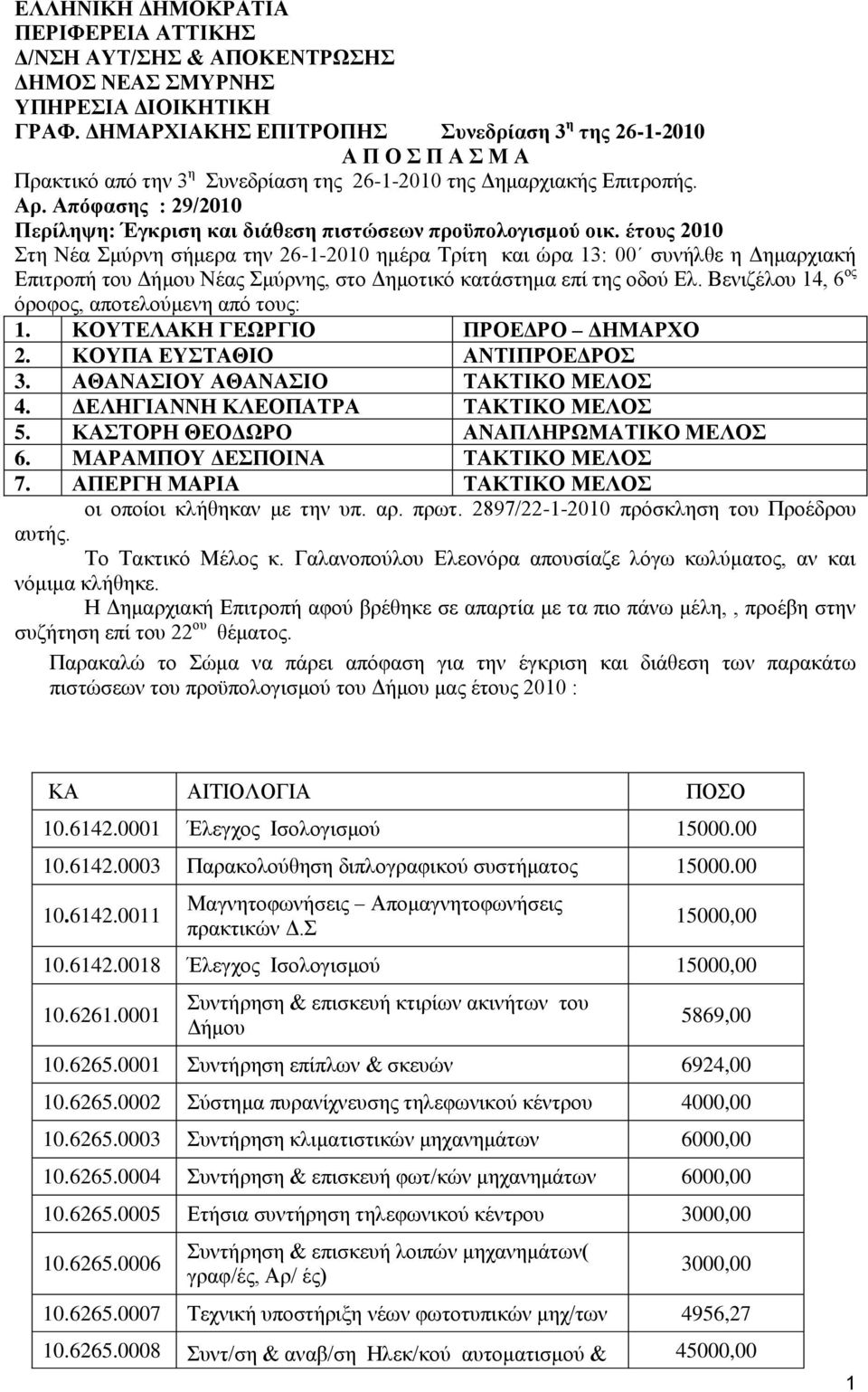 Απόθαζης : 29/2010 Περίληψη: Έγκριζη και διάθεζη πιζηώζεων προϋπολογιζμού οικ.