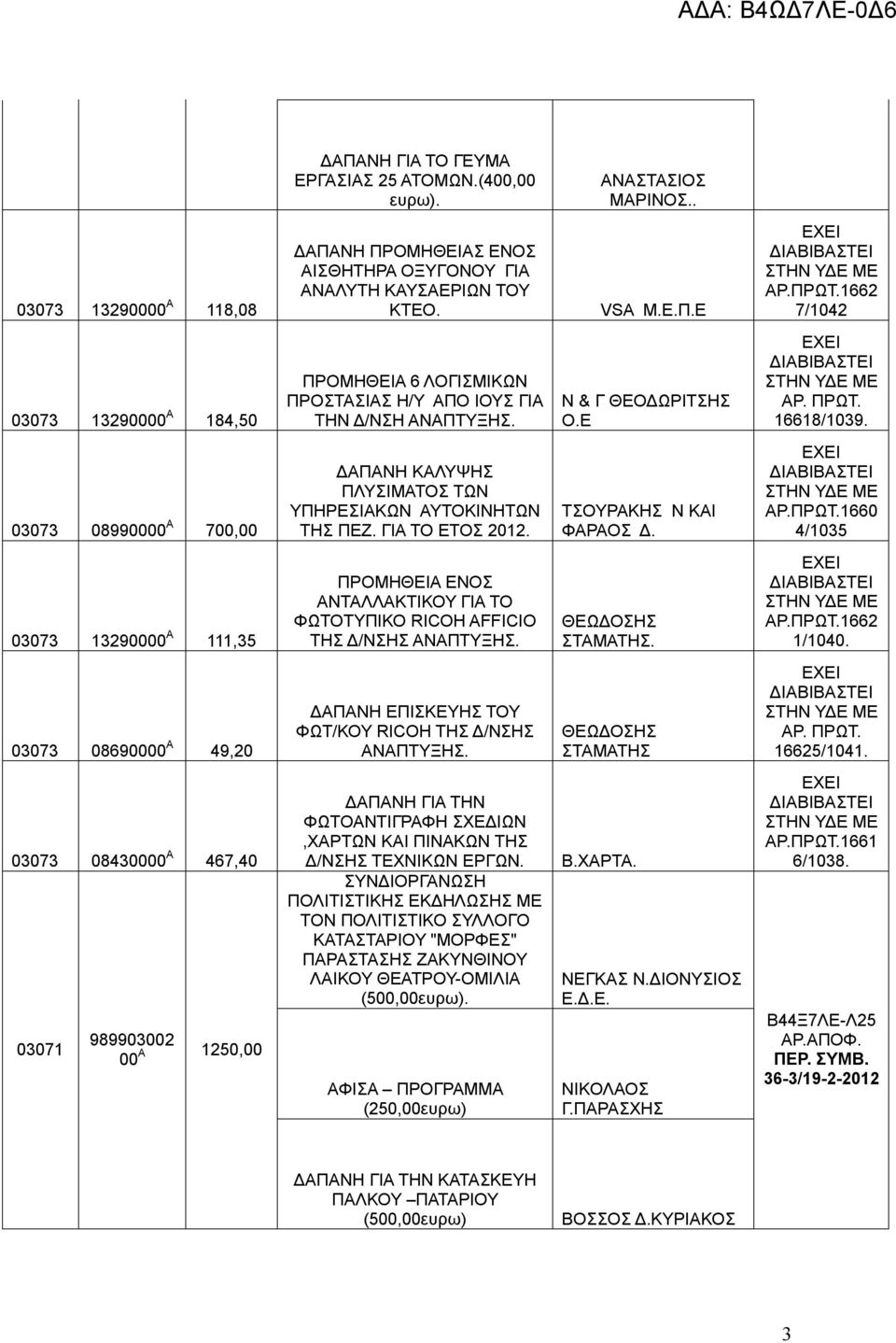 1660 4/1035 03073 13290000 Α 111,35 ΠΡΟΜΗΘΕΙΑ ΕΝΟΣ ΑΝΤΑΛΛΑΚΤΙΚΟΥ ΓΙΑ ΤΟ ΦΩΤΟΤΥΠΙΚΟ RICOH AFFICIO ΤΗΣ Δ/ΝΣΗΣ ΑΝΑΠΤΥΞΗΣ. ΣΤΑΜΑΤΗΣ. 1/1040.