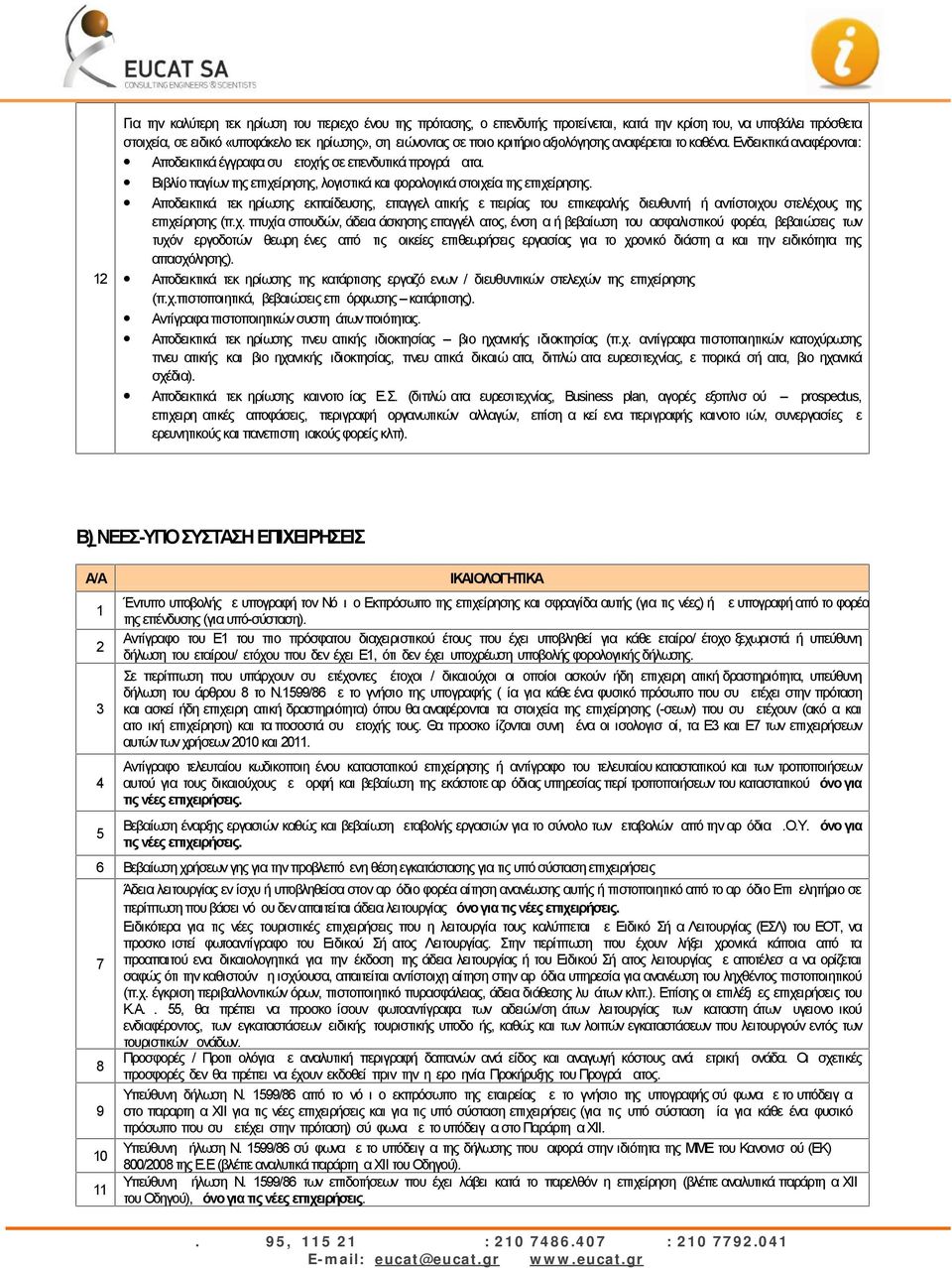 Βιβλίο παγίων της επιχείρησης, λογιστικά και φορολογικά στοιχεία της επιχείρησης.