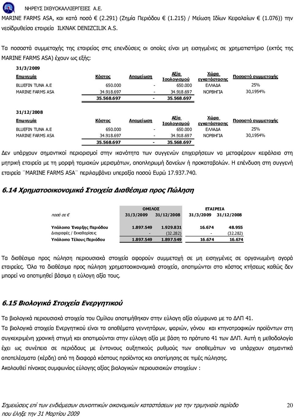 είναι µη εισηγµένες σε χρηµατιστήριο (εκτός της ASA) έχουν ως εξής: 31/3/2009 Επωνυµία Κόστος Αποµείωση Αξία Χώρα Ισολογισµού εγκατάστασης Ποσοστό συµµετοχής BLUEFIN TUNA A.E 650.000-650.