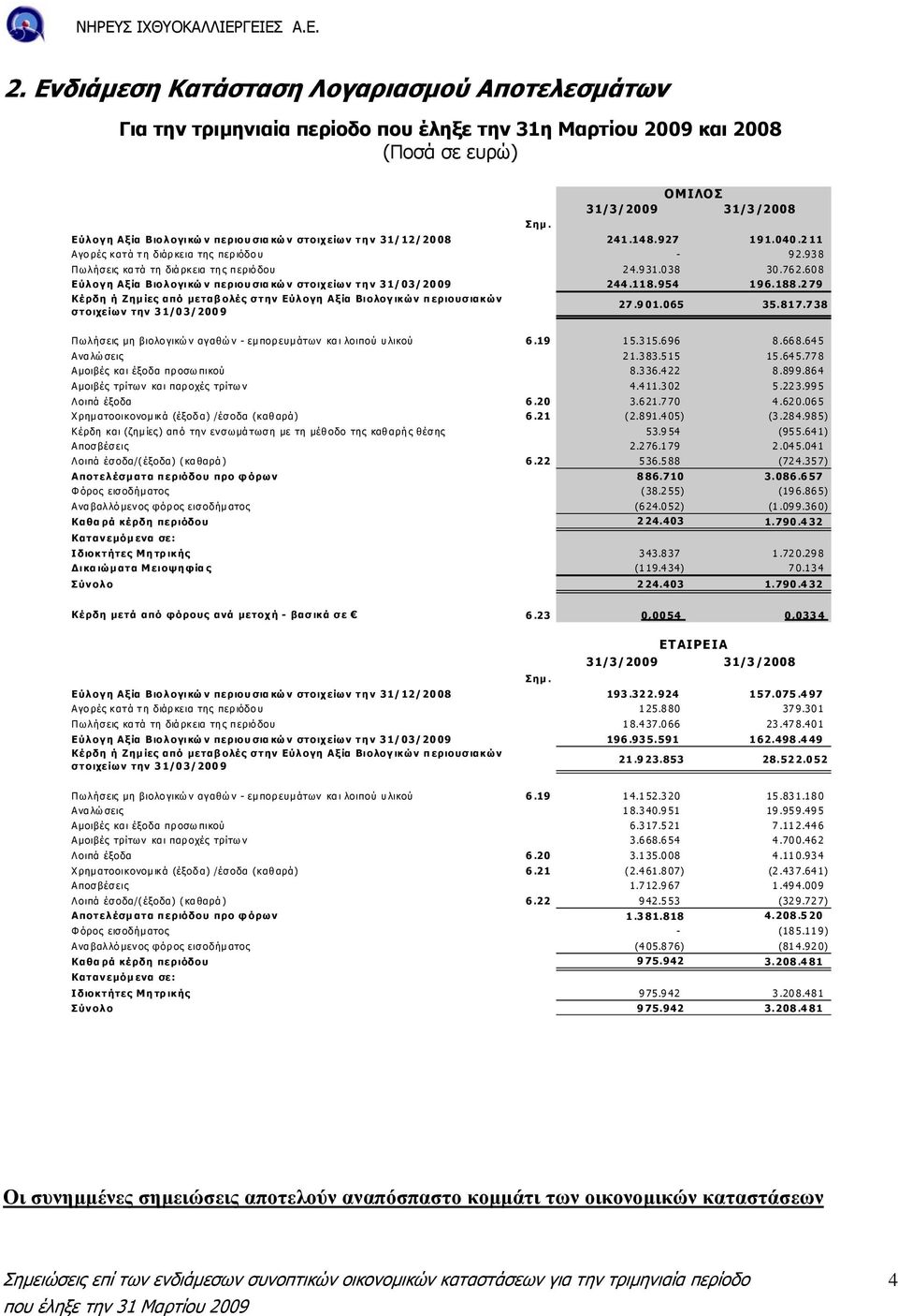 608 Εύλογη Αξία Βιολογικώ ν περιουσιακώ ν στοιχείων την 31/03/2009 244.118.954 196.188.279 Κέρδη ή Ζηµ ίες από µεταβολές στην Εύλογη Αξία Βιολογικών περιουσιακών στοιχείων την 31/03/2009 27.901.