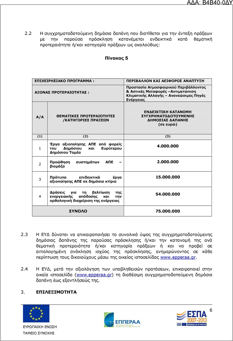 Πηγές Ενέργειας Α/Α ΘΕΜΑΤΙΚΕΣ ΠΡΟΤΕΡΑΙΟΤΗΤΕΣ /ΚΑΤΗΓΟΡΙΕΣ ΠΡΑΞΕΩΝ ΕΝ ΕΙΚΤΙΚΗ ΚΑΤΑΝΟΜΗ ΣΥΓΧΡΗΜΑΤΟ ΟΤΟΥΜΕΝΗΣ ΗΜΟΣΙΑΣ ΑΠΑΝΗΣ (σε ευρώ) (1) (2) (3) 1 2 Έργα αξιοποίησης ΑΠΕ από φορείς του ηµόσιου και