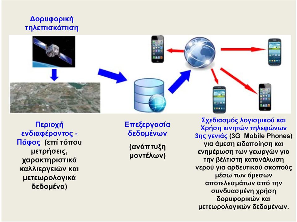 τηλεφώνων 3ης γενιάς (3G Mobile Phones) για άμεση ειδοποίηση και ενημέρωση των γεωργών για την βέλτιστη