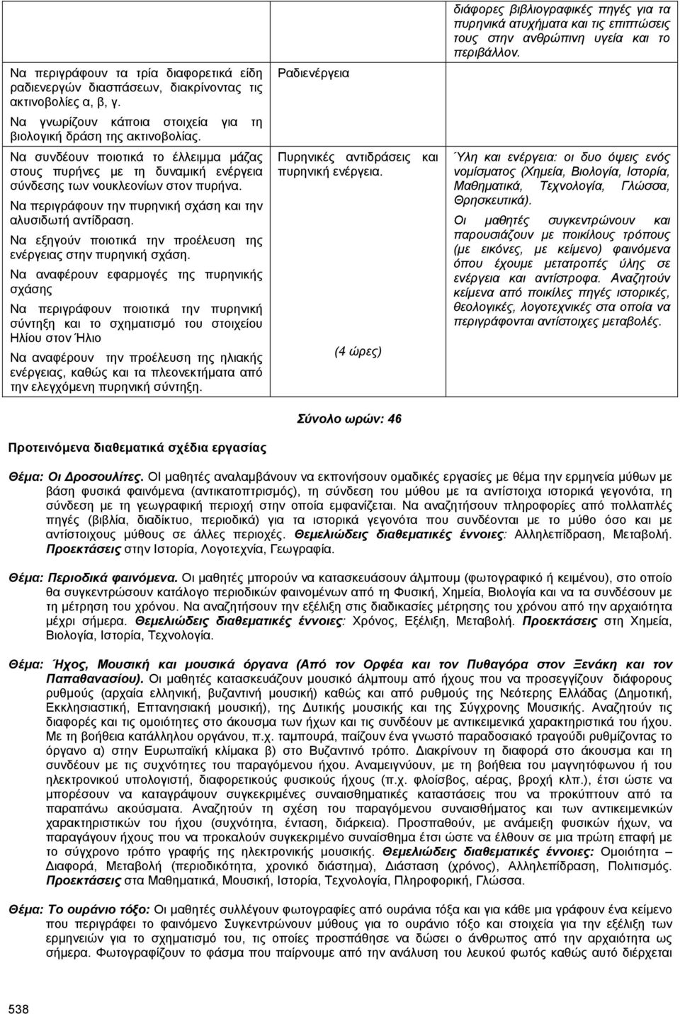 Να εξηγούν ποιοτικά την προέλευση της ενέργειας στην πυρηνική σχάση.