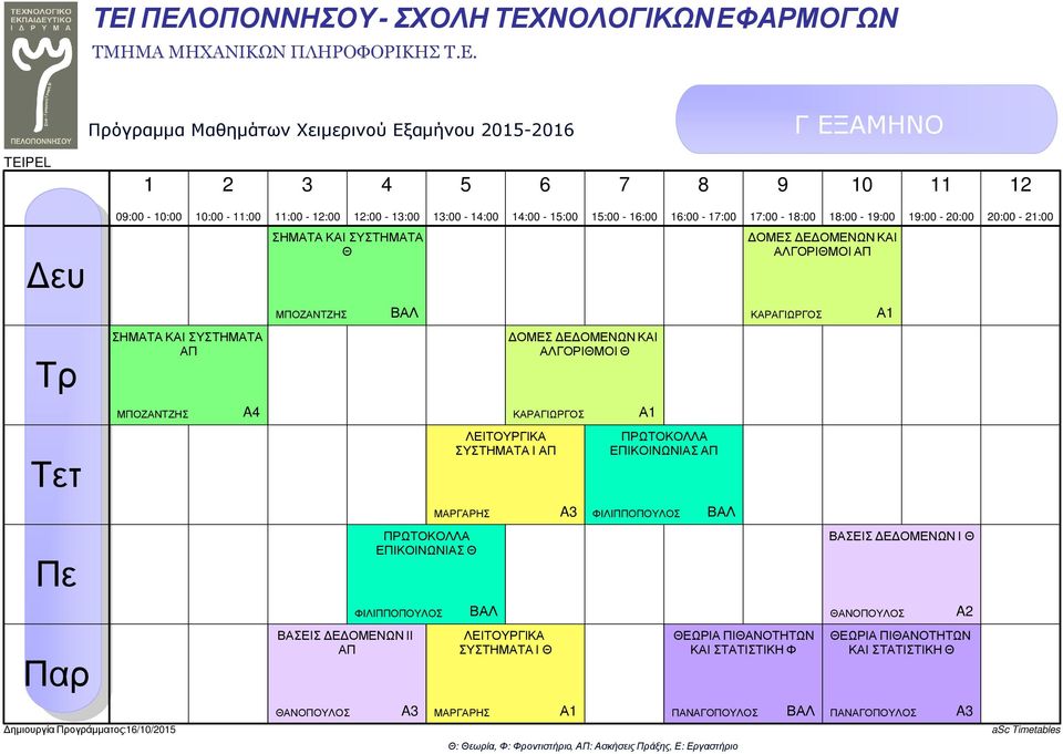 ΛΕΙΤΟΥΡΓΙΚΑ ΣΥΣΤΗΜΑΤΑ Ι ΠΡΩΤΟΚΟΛΛΑ ΕΠΙΚΟΙΝΩΝΙΑΣ : εωρία, Φ: Φροντιστήριο, : Ασκήσεις Πράξης, Ε: Εργαστήριο ΟΜΕΣ Ε