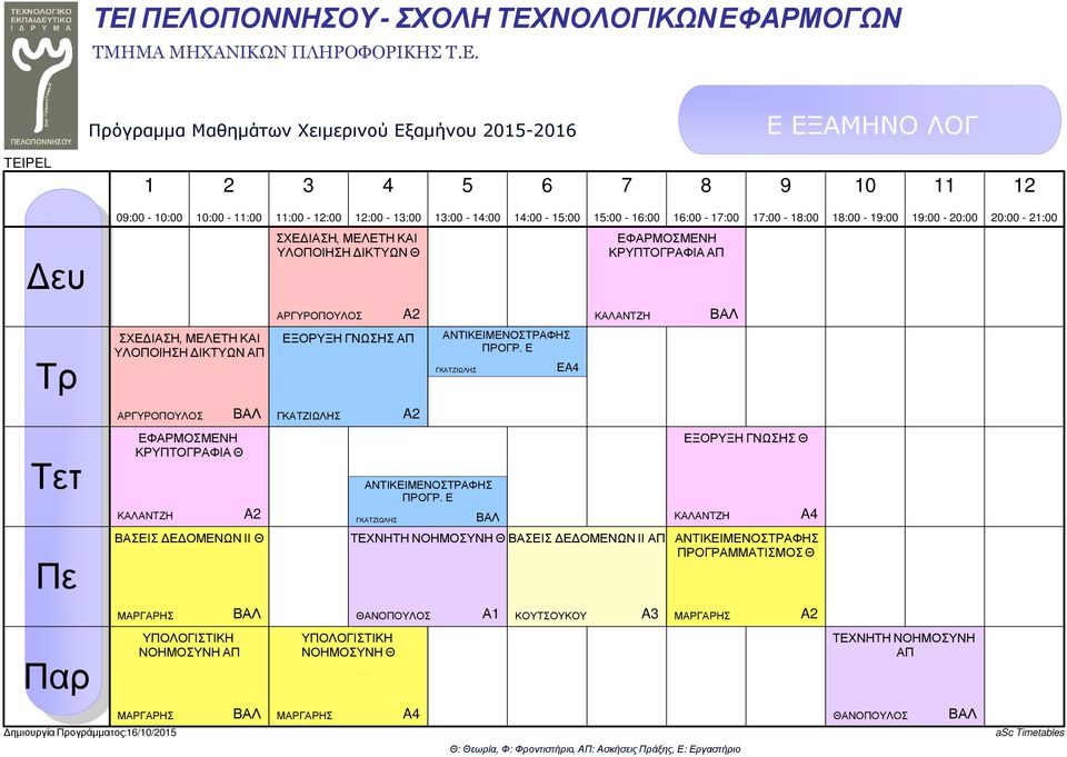 Ε ΕΞΟΡΥΞΗ ΓΝΩΣΗΣ ΒΑΣΕΙΣ Ε ΟΜΕΝΩΝ ΙΙ ΤΕΧΝΗΤΗ ΝΟΗΜΟΣΥΝΗ ΒΑΣΕΙΣ Ε ΟΜΕΝΩΝ ΙΙ ΑΝΤΙΚΕΙΜΕΝΟΣΤΡΑΦΗΣ ΚΟΥΤΣΟΥΚΟΥ ΝΟΗΜΟΣΥΝΗ