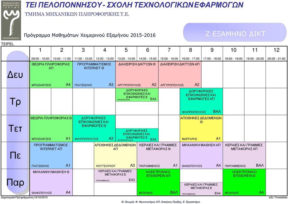 INTERNET ΟΗΚΕΣ Ε ΟΜΕΝΩΝ ΜΕΤΑΦΟΡΑΣ ΜΗΧΑΝΙΚΗ ΜΑΗΣΗ ΜΕΤΑΦΟΡΑΣ ΚΟΥΤΣΟΥΚΟΥ ηµιουργία Προγράµµατος:/0/0 ΜΗΧΑΝΙΚΗ