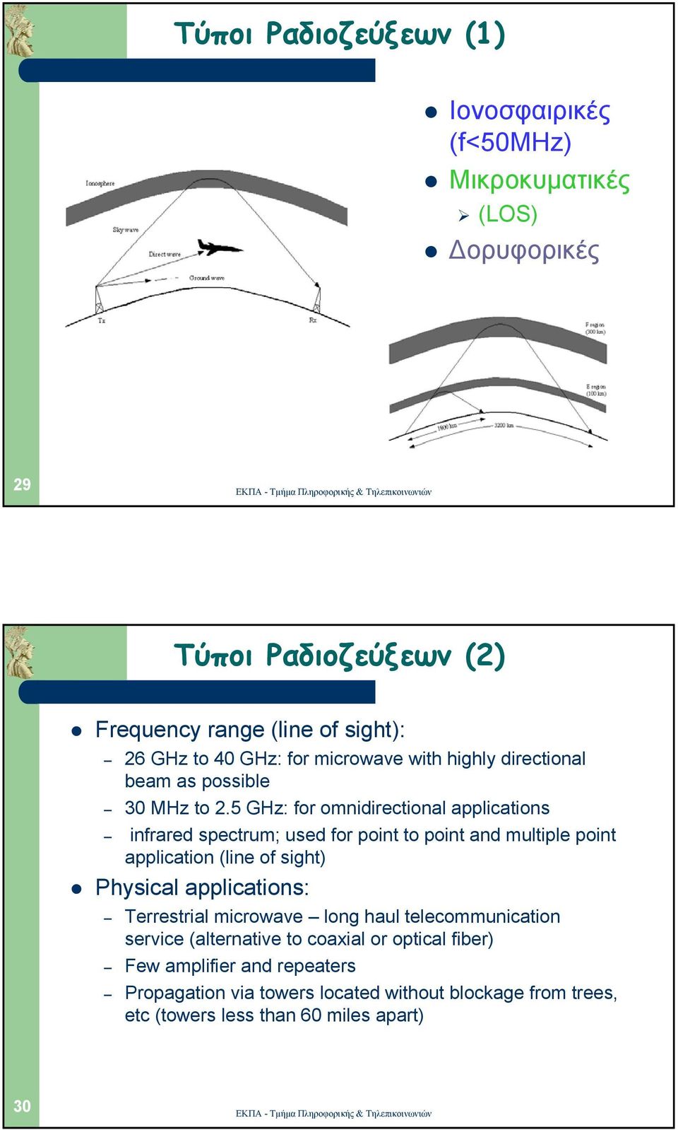 5 GHz: for omnidirectional applications infrared spectrum; used for point to point and multiple point application (line of sight) Physical