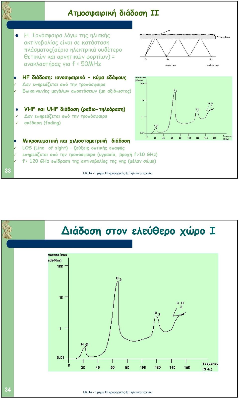 και UHF διάδοση (ραδιο-τηλεόραση) εν επηρεάζεται από την τροπόσφαιρα σκέδαση (fading) Μικροκυµατική και χιλιοστοµετρική διάδοση LOS (Line of sight) ζεύξεις