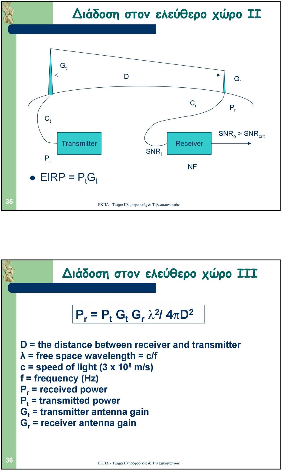 receiver and transmitter λ = free space wavelength = c/f c = speed of light (3 x 10 8 m/s) f = frequency