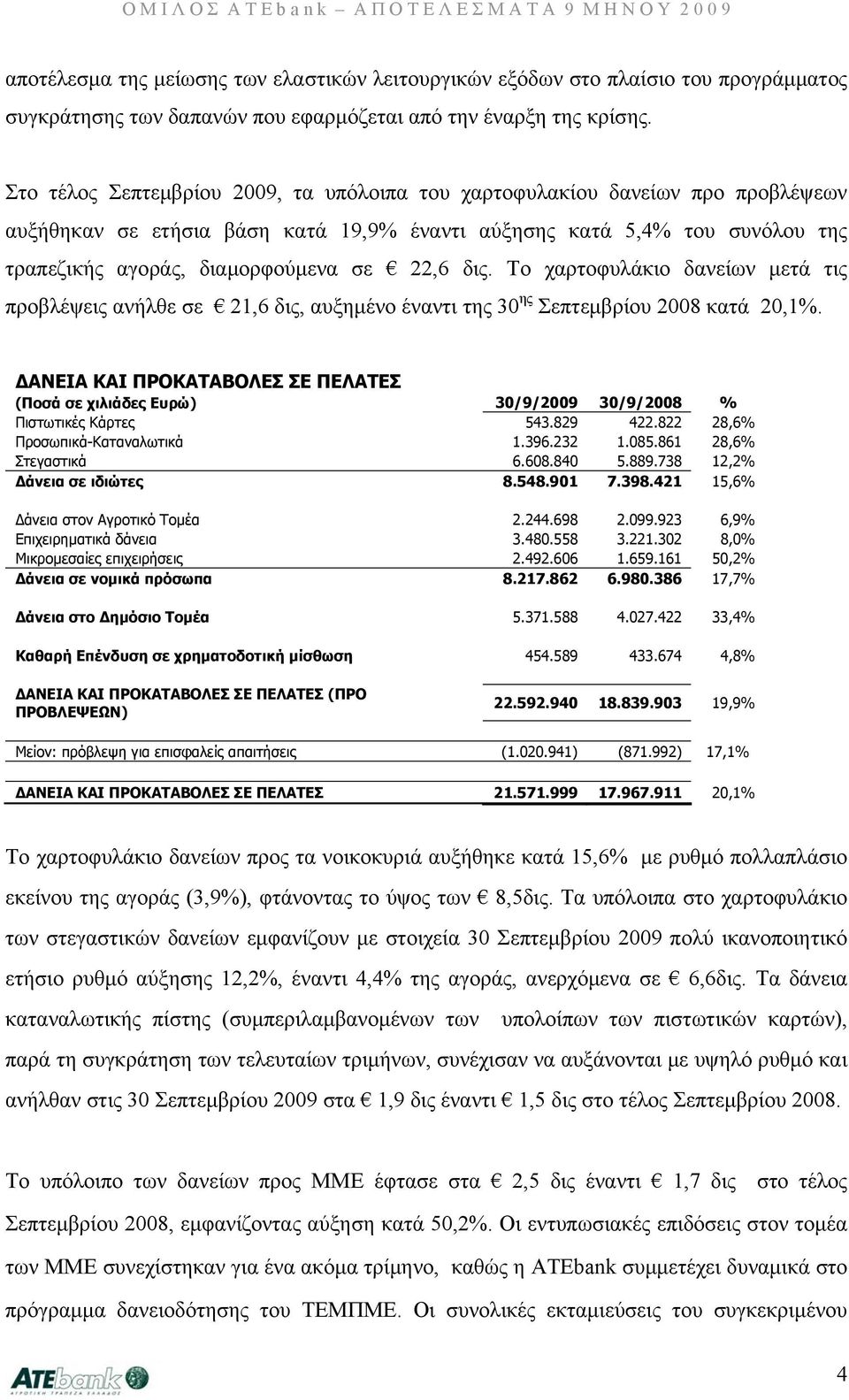 δις. Το χαρτοφυλάκιο δανείων μετά τις προβλέψεις ανήλθε σε 21,6 δις, αυξημένο έναντι της 30 ης Σεπτεμβρίου 2008 κατά 20,1%.