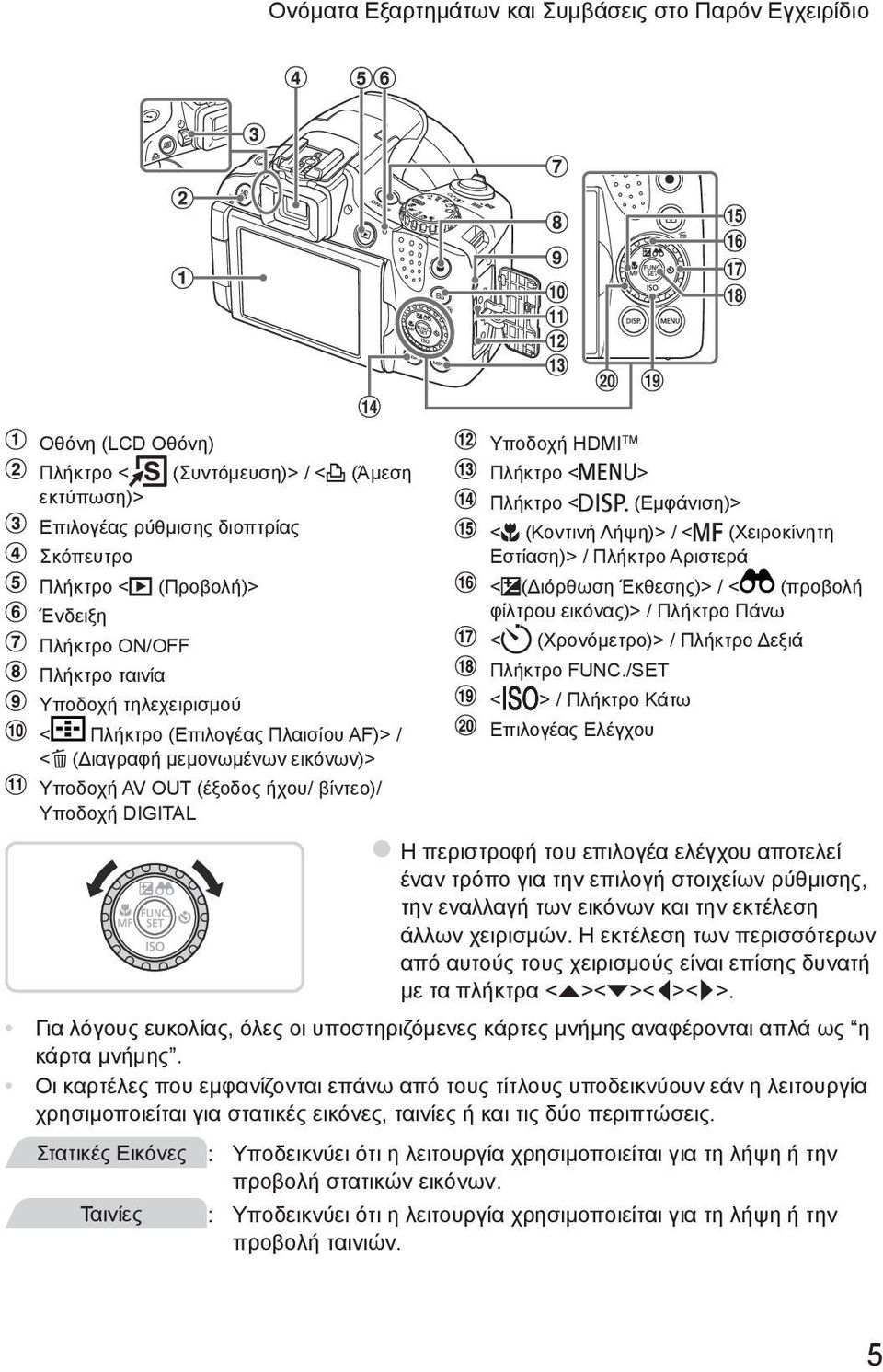 Πλήκτρο <l (Εμφάνιση)> <e (Κοντινή Λήψη)> / <f (Χειροκίνητη Εστίαση)> / Πλήκτρο Αριστερά <b(διόρθωση Έκθεσης)> / < (προβολή φίλτρου εικόνας)> / Πλήκτρο Πάνω < (Χρονόμετρο)> / Πλήκτρο Δεξιά Πλήκτρο