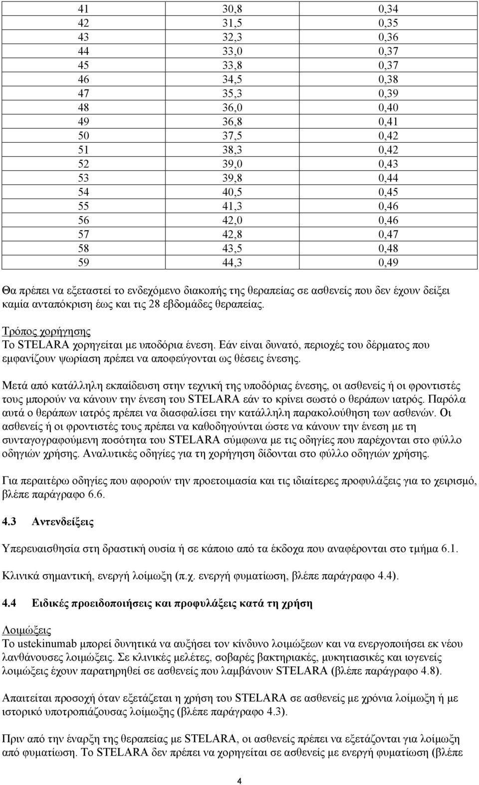 Τρόπος χορήγησης Το STELARA χορηγείται με υποδόρια ένεση. Εάν είναι δυνατό, περιοχές του δέρματος που εμφανίζουν ψωρίαση πρέπει να αποφεύγονται ως θέσεις ένεσης.