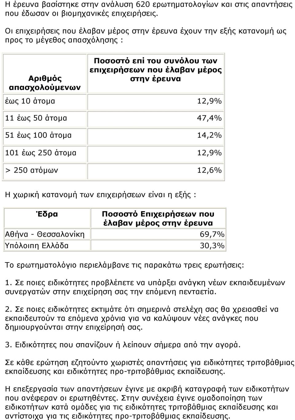 10 άτοµα 12,9% 11 έως 50 άτοµα 47,4% 51 έως 100 άτοµα 14,2% 101 έως 250 άτοµα 12,9% > 250 ατόµων 12,6% Η χωρική κατανοµή των επιχειρήσεων είναι η εξής : Έδρα Ποσοστό Επιχειρήσεων που έλαβαν µέρος