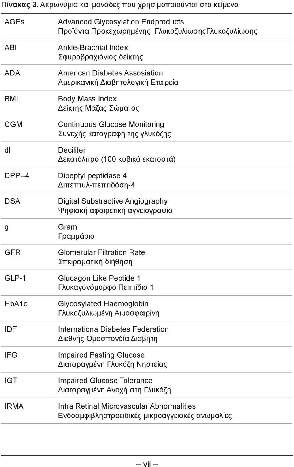 Σφυροβραχιόνιος δείκτης American Diabetes Assosiation Αμερικανική Διαβητολογική Εταιρεία Body Mass Index Δείκτης Μάζας Σώματος Continuous Glucose Monitoring Συνεχής καταγραφή της γλυκόζης Deciliter
