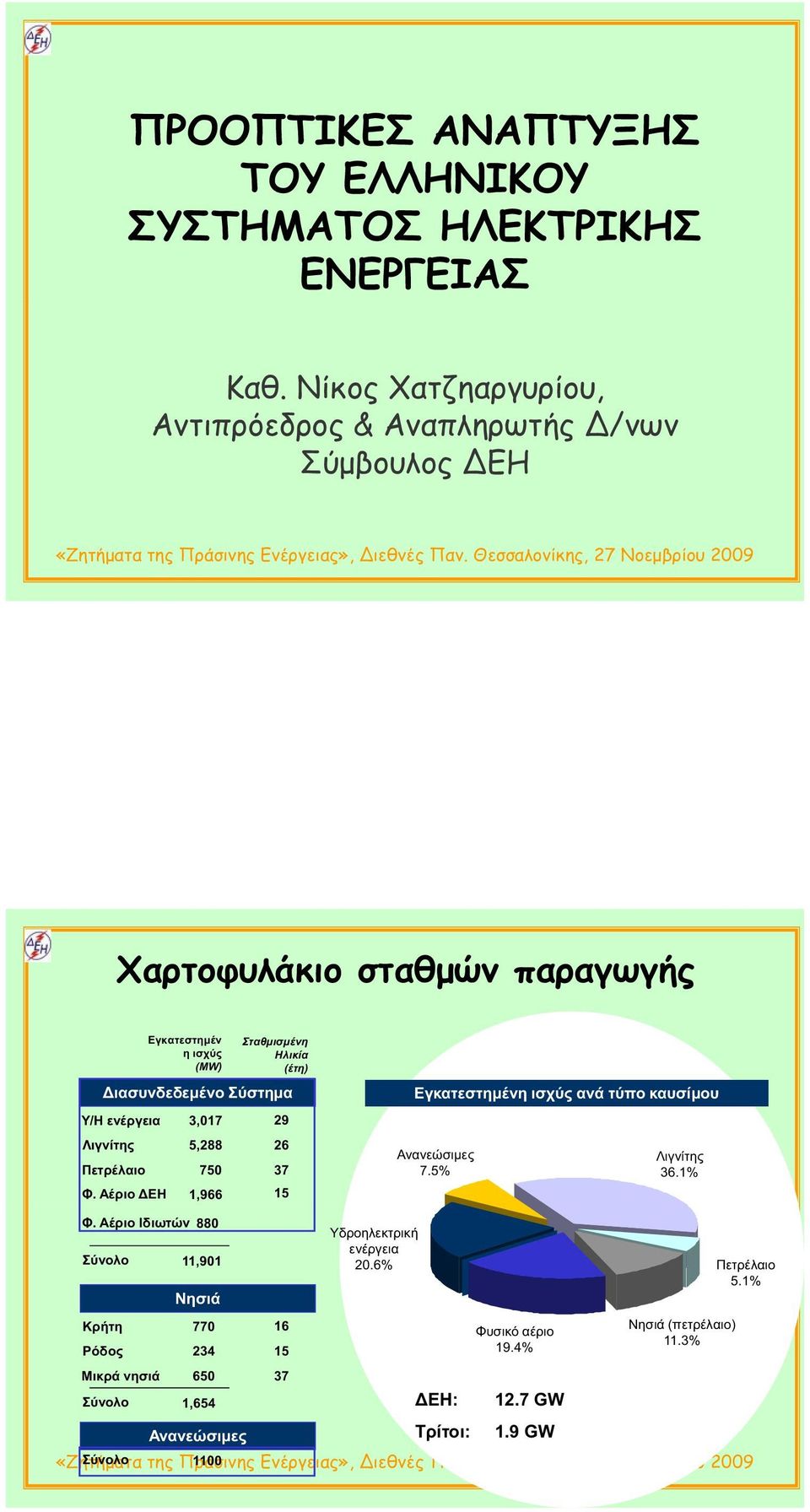 880 11,901 20.6% 5.1% 770 16 ( ) 11.