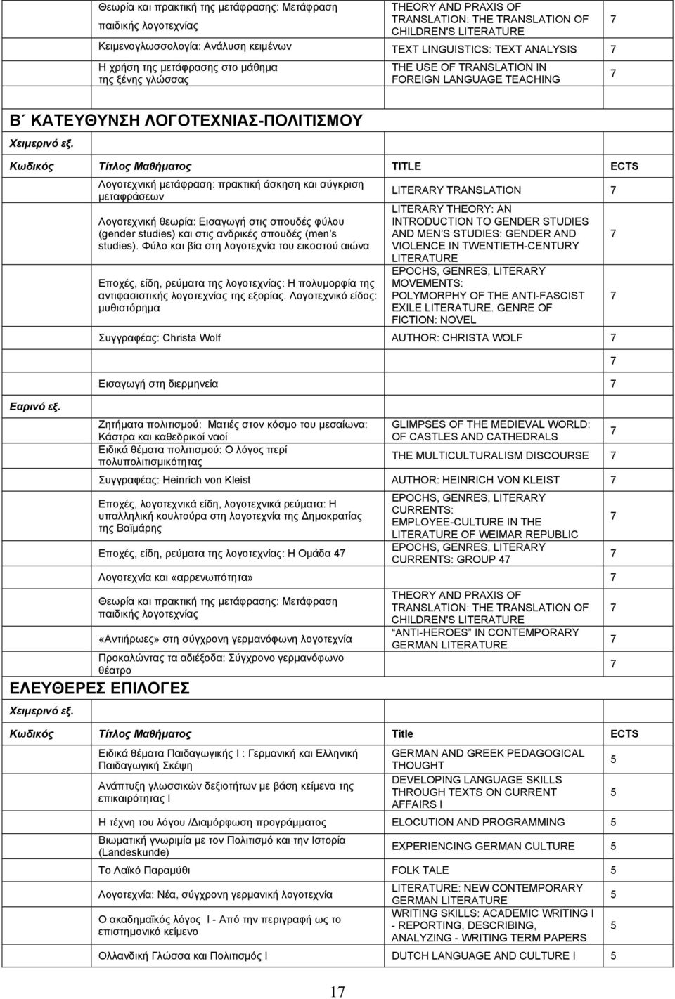 Κωδικός Τίτλος Μαθήματος TITLE ECTS Εαρινό εξ.