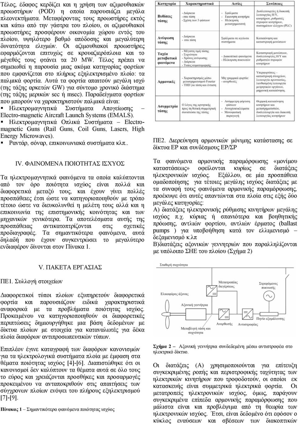 ελιγμών. Οι αζιμουθιακοί προωστήρες εφαρμόζονται επιτυχώς σε κρουαζιερόπλοια και το μέγεθός τους φτάνει τα 2 MW.