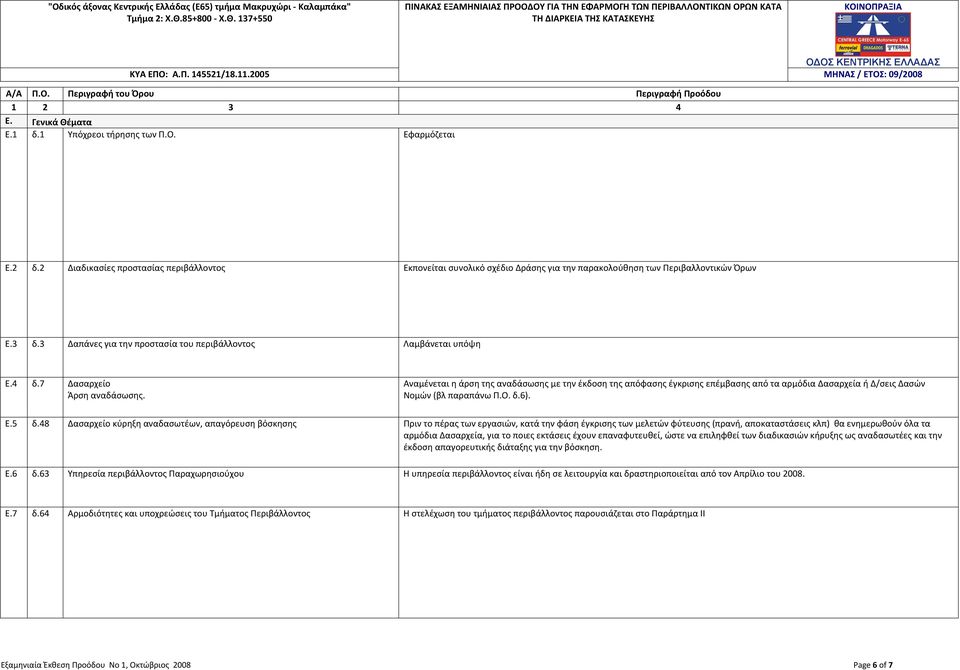 1 Υπόχρεοι τήρησης των Π.Ο. Εφαρμόζεται Ε.2 δ.2 Διαδικασίες προστασίας περιβάλλοντος Εκπονείται συνολικό σχέδιο Δράσης για την παρακολούθηση των Περιβαλλοντικών Όρων Ε.3 δ.