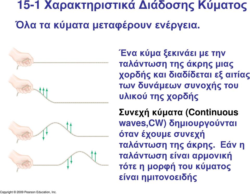 δυνάµεων συνοχής του υλικού της χορδής Συνεχή κύµατα (Continuous waves,cw)
