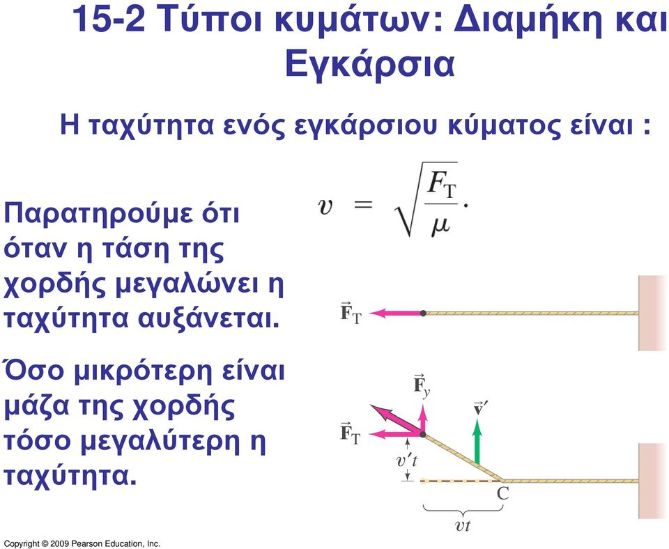 ότανητάσητης χορδής µεγαλώνει η ταχύτητα αυξάνεται.