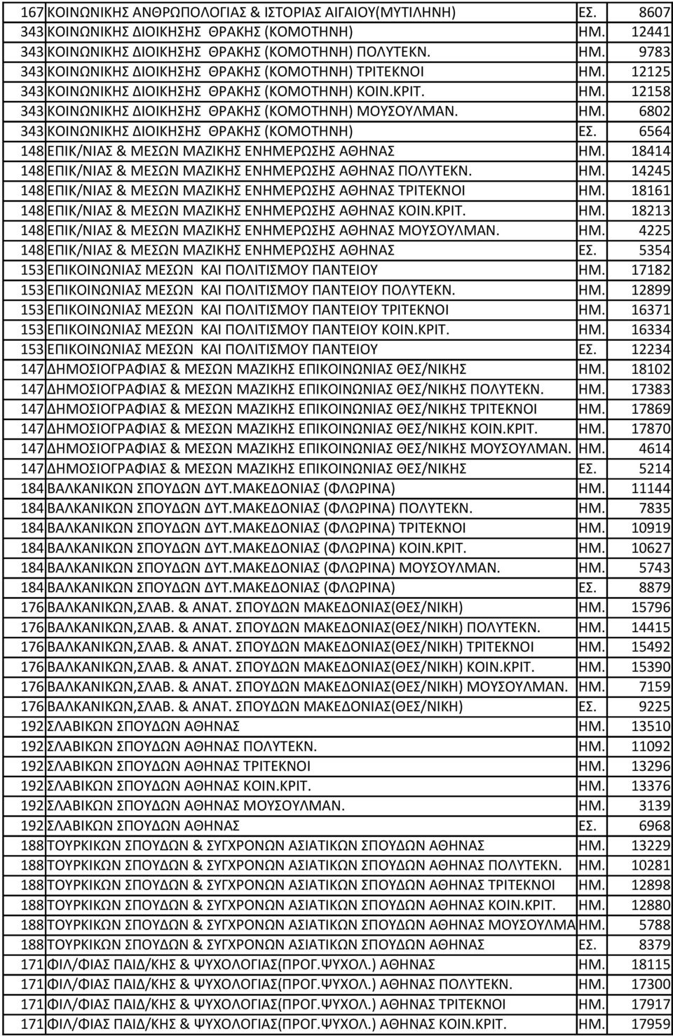 6564 148 ΕΠΙΚ/ΝΙΑΣ & ΜΕΣΩΝ ΜΑΖΙΚΗΣ ΕΝΗΜΕPΩΣΗΣ ΑΘΗΝΑΣ ΗΜ. 18414 148 ΕΠΙΚ/ΝΙΑΣ & ΜΕΣΩΝ ΜΑΖΙΚΗΣ ΕΝΗΜΕPΩΣΗΣ ΑΘΗΝΑΣ ΠΟΛΥΤΕΚΝ. ΗΜ. 14245 148 ΕΠΙΚ/ΝΙΑΣ & ΜΕΣΩΝ ΜΑΖΙΚΗΣ ΕΝΗΜΕPΩΣΗΣ ΑΘΗΝΑΣ ΤΡΙΤΕΚΝΟΙ ΗΜ.